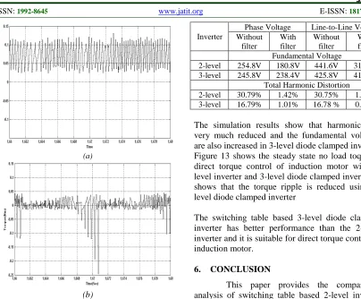 Figure 13 shows the steady state no load toque of direct torque control of induction motor with 2-level inverter and 3-level diode clamped inverter