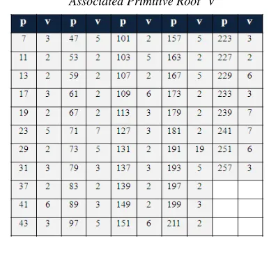 Table 2 Inter-row permutation patterns for 