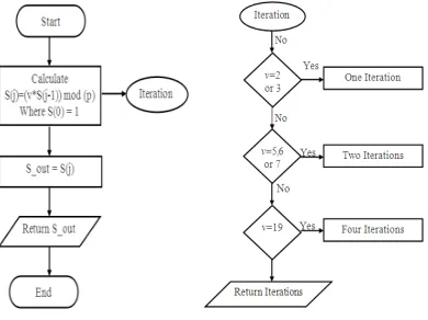 Figure 5 Complete Multiplexed Interleaver Design 