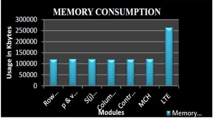 Table 5 Performance With Existing State-Of-The- Art Interleavers 