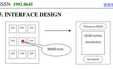 Figure 6 Starting Maid Conceptual Design 