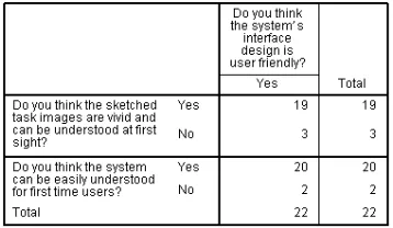 Table 3 Maid Interface Design Feedback 