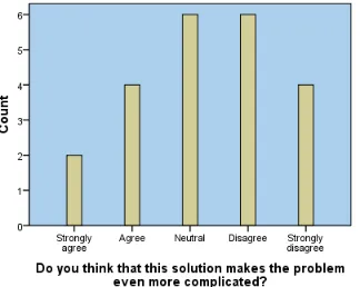 Figure 13 Maid Solution Feedback 