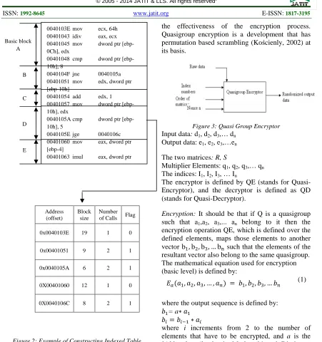Figure 2: Example of Constructing Indexed Table 
