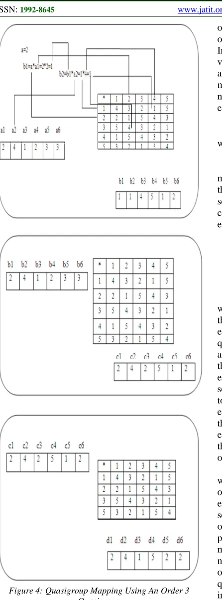 Figure 4: Quasigroup Mapping Using An Order 3  Quasigroup 