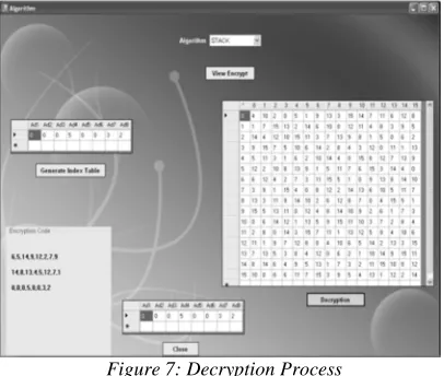 Figure 7: Decryption Process 