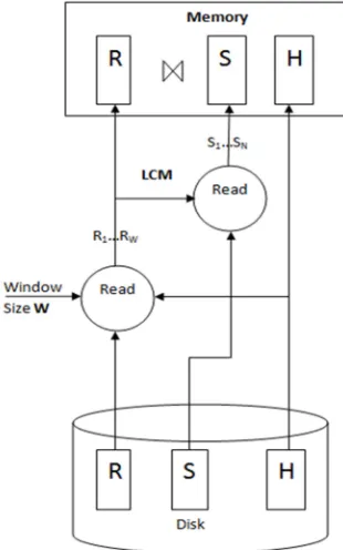 Fig 2 Height Balanced Histogram  