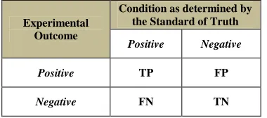 Table 2:  Study Dataset Resolution Duke 