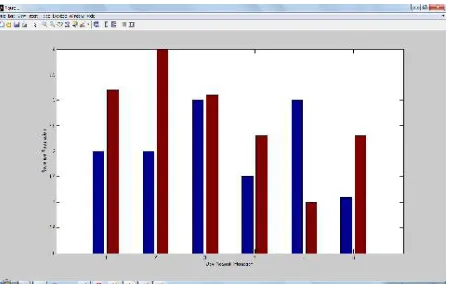 Figure 4. Energy Oriented User Where User Prefers Low Energy But The Cost And Energy Is High  