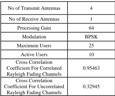 Table 1: Simulation Parameters 