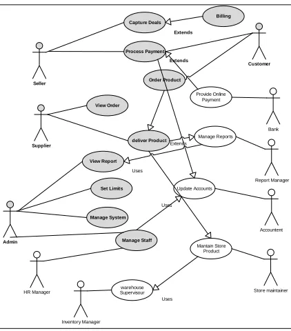 Figure 6: Business Domain Boundary and Use Case Refinement  