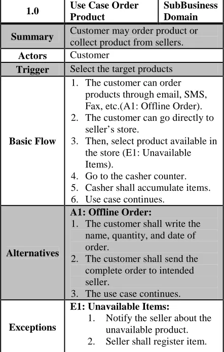 Table 1:  Use Case Description for Order Product.