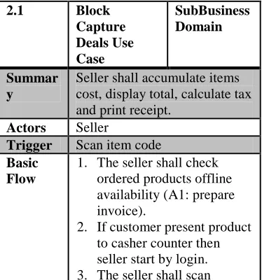 Table 4: Block Requirement Specification 