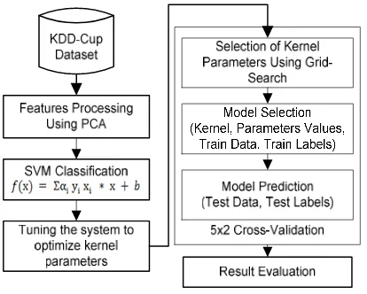 Figure 2. System Methodology 