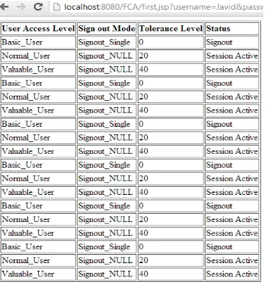Fig 2 shows the set up of User Access Policy on Figure 2.Setting up of User Access Policy- fault classification and identification