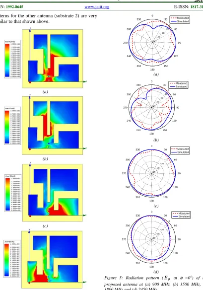 Figure 5: Radiation pattern ( Eproposed antenna at (a) 900 MHz, (b) 1500 MHz, (c) 1800 MHz and (d) 2450 MHz