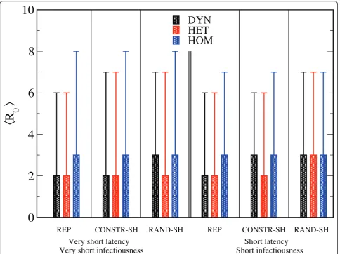 Figure 3 Boxplots showing the distributions of Rrectangular boxes correspond to the 25th and 75th quantile of the distribution, the horizontal lines to the median, and the ends of the whiskersgive the 5th and 95th percentiles