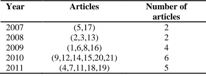 Table 5: The articles grouped according to the results.    