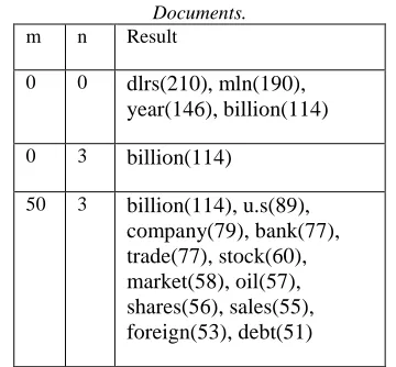 Table 3: Testing Using User Defined M, N Within 100 Documents. 