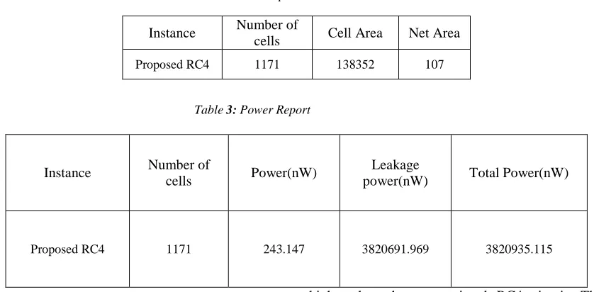 Table 2: Area report 