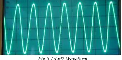 Figure 4.3: Design Wizard Of Analogue Band-Pass Filter   