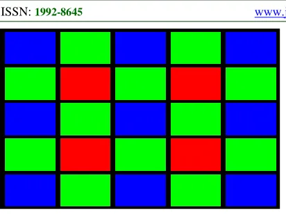 Figure 1: Bayer Pattern CFA Arrangement 