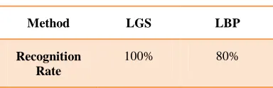 Fig. 5  Histogram Of An Original Image 