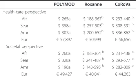 Table 5 Utility losses and some remaining issues [4,5,7,20,27]
