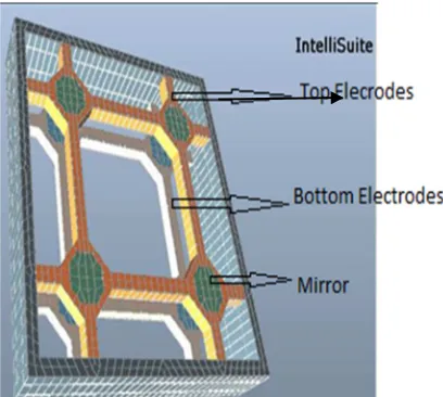 Figure 3: Tunable Section In Fabry Perot Filter Array 