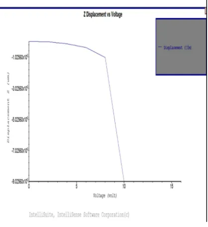 Table 1: Comparison Of Materials 