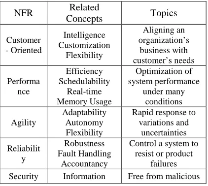 TABLE 1., along with their related concepts and topics. 