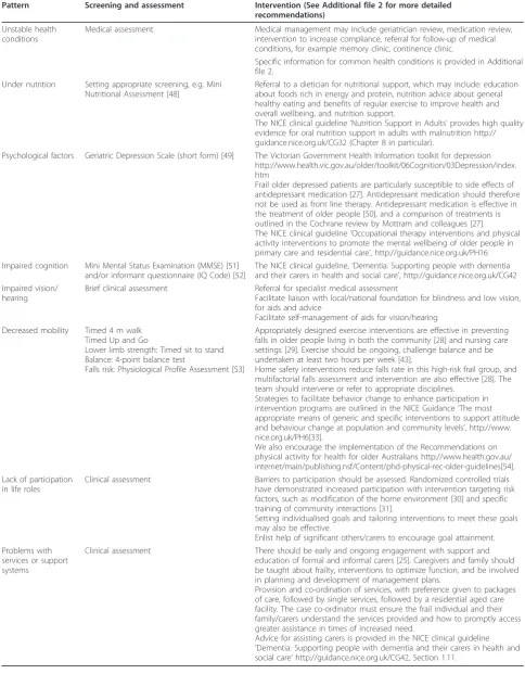 Table 1 Interventions and guidelines to address the common patterns of frailty in the clinical setting
