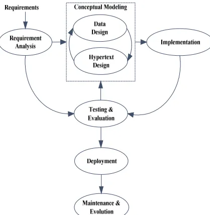 Figure 4: System Architecture Of SEWeP 