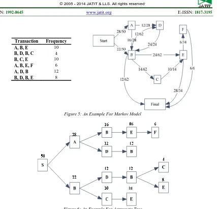 Figure 6: An Example For Aggregate Tree  