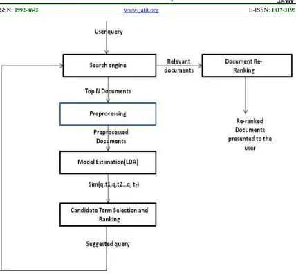 Figure 2 Topics With Related Words 