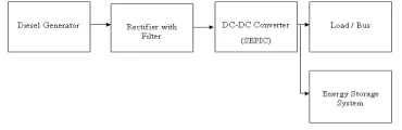 Figure 11. Block Diagram of Diesel Generator Power Source 