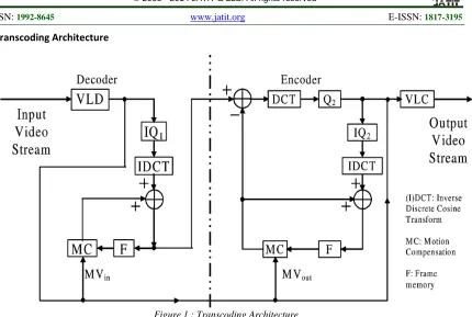 Figure 1 : Transcoding Architecture 
