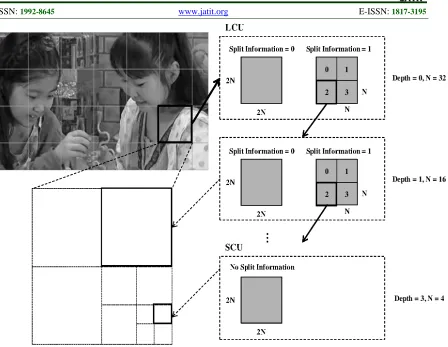 Figure 2 : Downsampling by integer factor