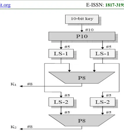 Figure 4. Key Generation Flow 