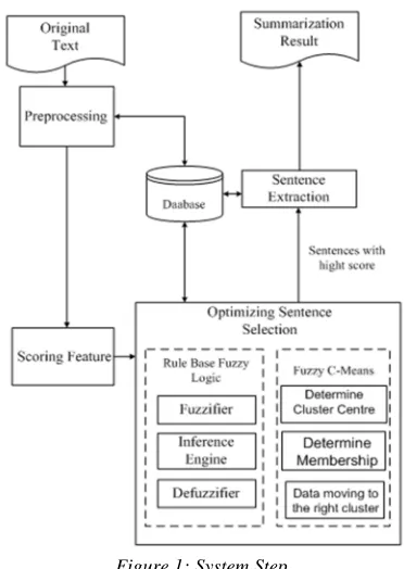 Figure 1: System Step 