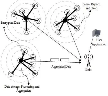 Figure 1: System Architecture  