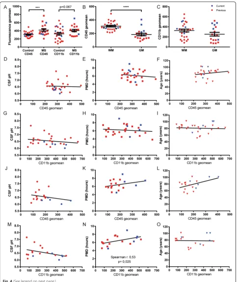 Fig. 4 (See legend on next page.)