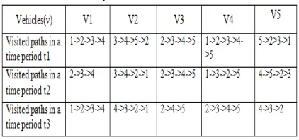 Table 1: Frequent Path in Three Time Periods 
