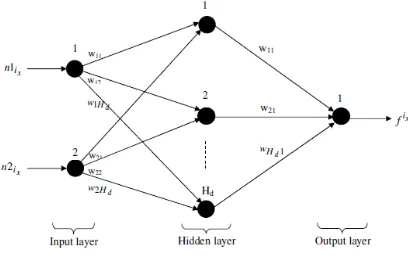 Figure 2: Construction of Optimal Paths Training In FFBNN  