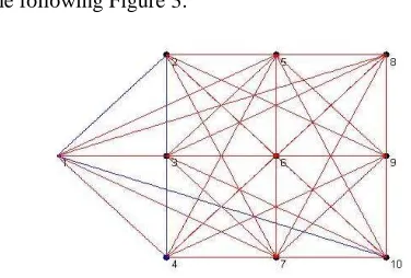 Table 2: Sample Frequent Paths of Five Vehicles 