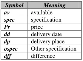 Table 1: Entity Attribute List 