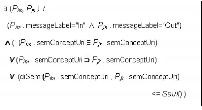 Figure 2: Functional Offline Composability Rule 