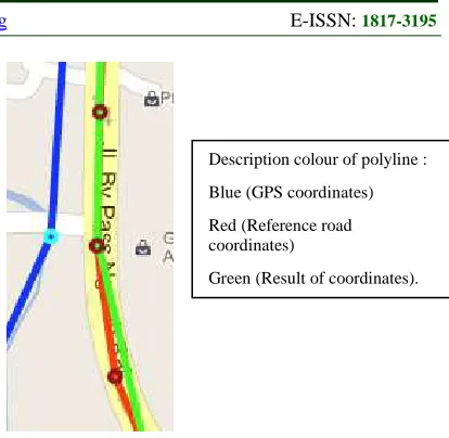 Table 1 : GPS Coordinate Longitude 115.177334 
