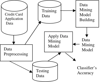 Figure 4: The Proposed Model. 