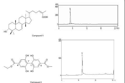 Table 1 Minimal inhibitory concentrations (MIC)compounds isolated fromin Schinus terebinthifolius againstdifferent isolates of Paraccocidioides brasiliensis (values μg/ml)